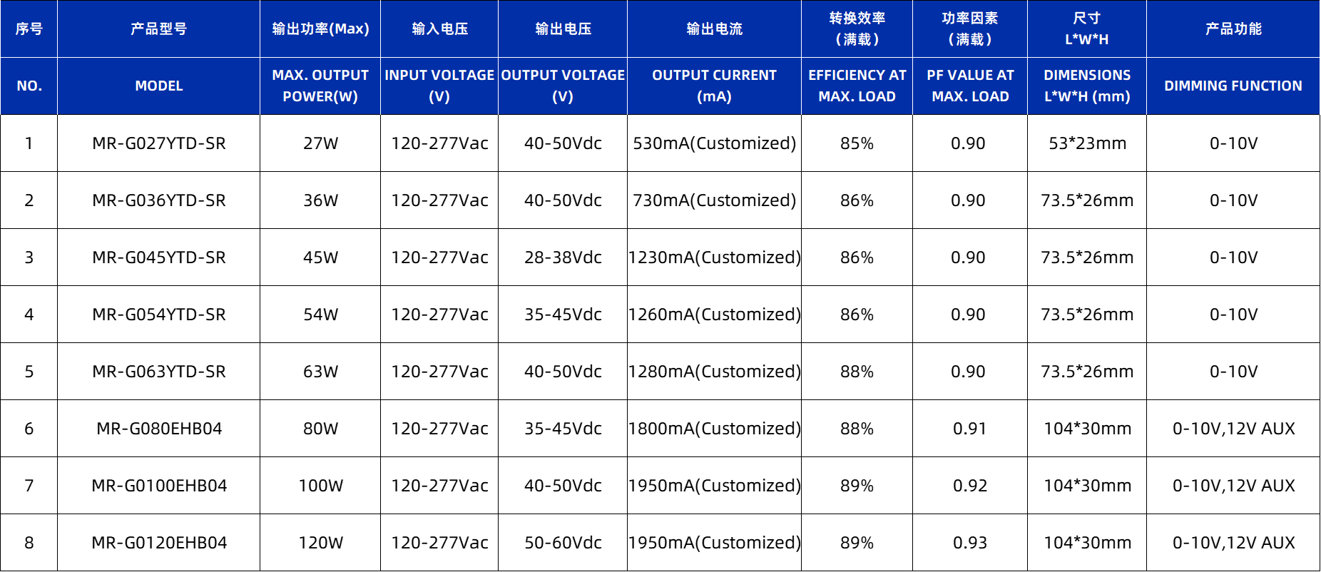 Round 0 10v isolated led driver board led 